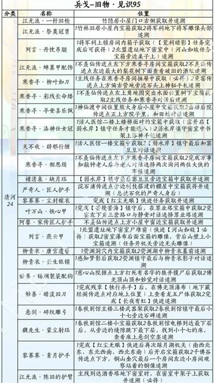 ����ʮ���������汾������ô�ռ�