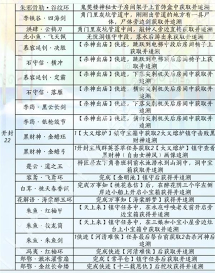 ����ʮ���������汾������ô�ռ�