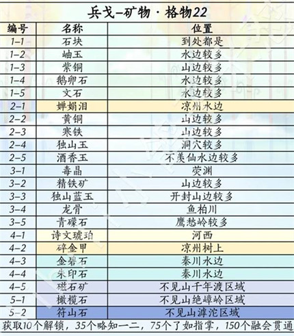 ����ʮ���������汾������ô�ռ�