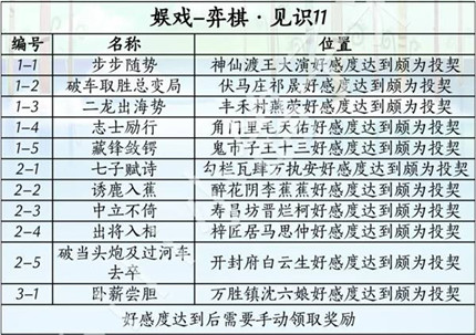 ����ʮ���������汾��Ϸ��ô�ռ�