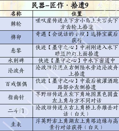 ����ʮ���������汾������ô�ռ�