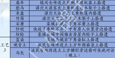 ����ʮ���������汾������ô�ռ�