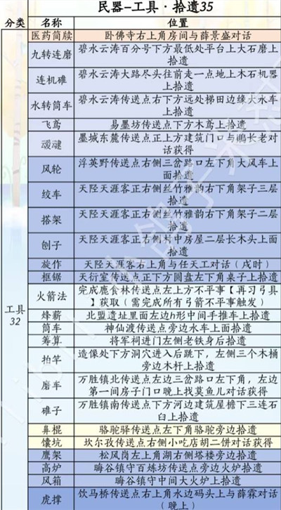 ����ʮ���������汾������ô�ռ�