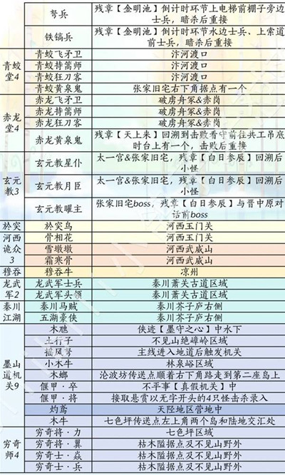 ����ʮ���������汾������ô�ռ�