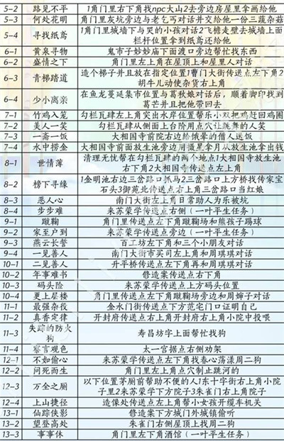 ����ʮ���������汾������ô�ռ�