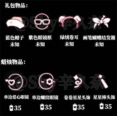 ����MBTI�˸���Զһ���ͼ����һ��