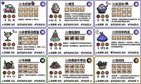 ����ʳ�״�ȫ�䷽ͼ2026