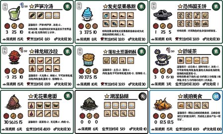 ����ʳ�״�ȫ�䷽ͼ2026