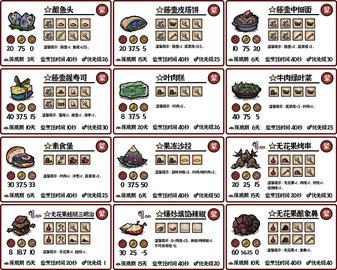 ����ʳ�״�ȫ�䷽ͼ2026