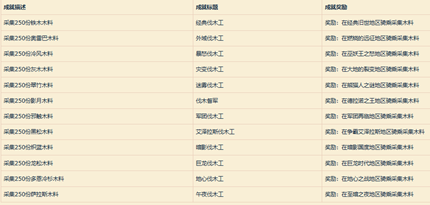 wowħ�����������﷥ľ���ܽ�������