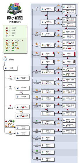 �ҵ�����ҩˮ�䷽��ȫ2026