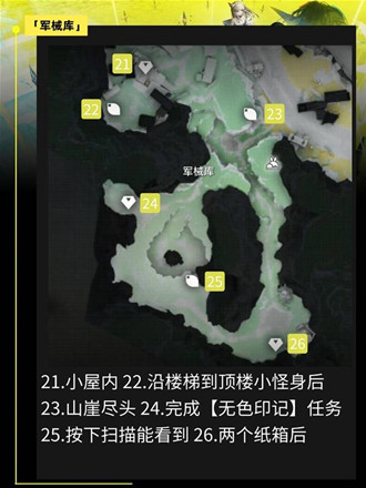 ���շ�����ĩ�عȵ�ͨ�����估����λ�ý���