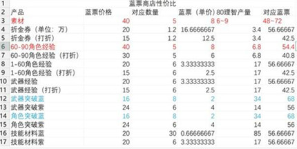 ���շ�����ĩ����Ʊ�̵�һ�ʲô��