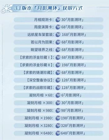 ����3.1�汾���»�;���ô��