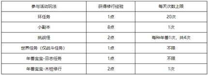 2026�λ�������ϰ������淨����