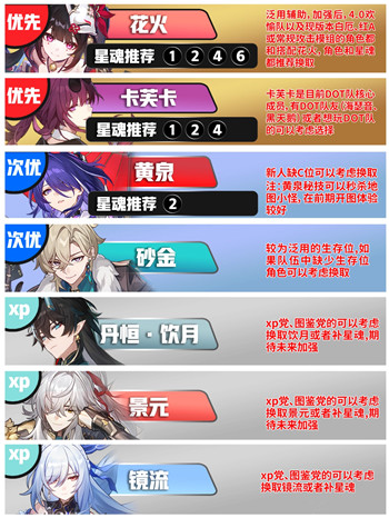 �����������4.0��ѡ�޶�������ѡһ��ôѡ