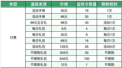 ����������������ô���