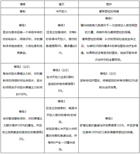 wow12.0��ħʦ�����츳Ч��һ��