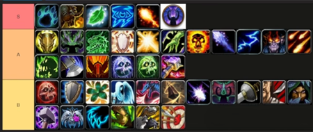 wowħ������12.0ְҵ����һ��