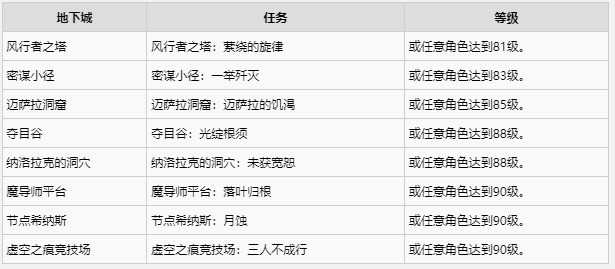 ħ������12.0����֮ҹ���淨������ʲô