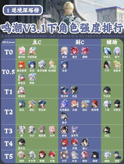 ����3.1�°�ȫ��ɫǿ�����а�һ��