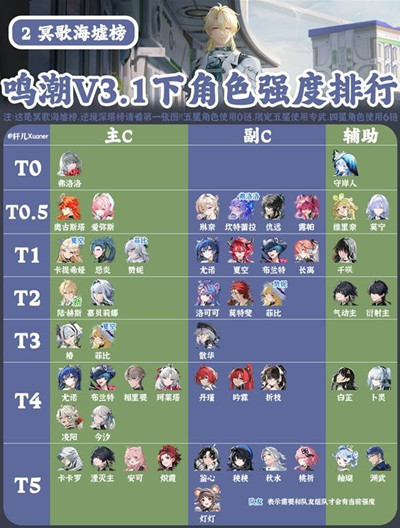 ����3.1�°�ȫ��ɫǿ�����а�һ��