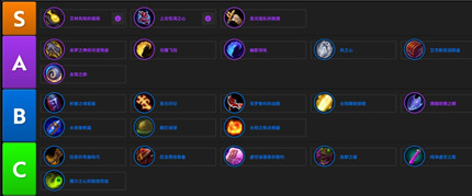 ħ������12.0������Ʒ��ôѡ��