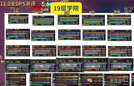 ħ������12.0����dps���а�