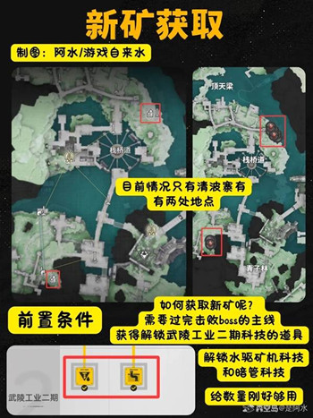 ���շ�����ĩ�س�ͭ���λ�ֲ�����