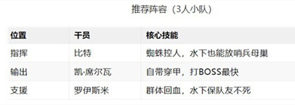 �������ж���Ŵ��ˮ���¼���ô��