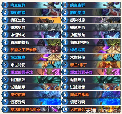 ¯ʯ��˵��ص��ѱ�100����ʾDK������ô��