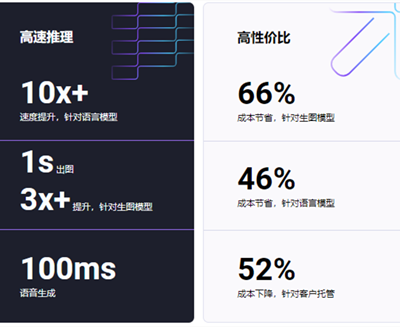 �������ͳһ��¼�������