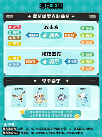 �����������������˱���ȫ