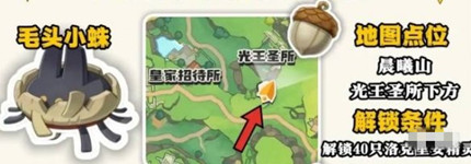 ����������羫���ʵλ�ô�ȫ