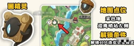 ����������羫���ʵλ�ô�ȫ