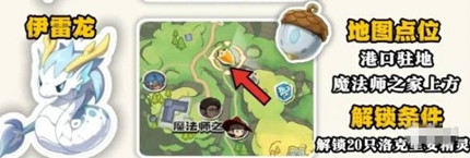 ����������羫���ʵλ�ô�ȫ