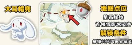 ����������羫���ʵλ�ô�ȫ