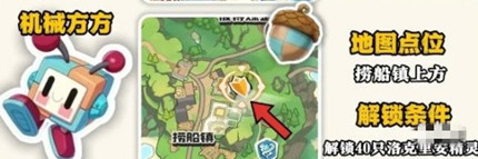 ����������羫���ʵλ�ô�ȫ