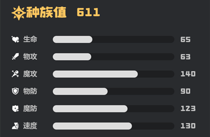 ������������������ü��ܴ����Ƽ�