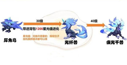 ����������羫�����ؽ�������һ��