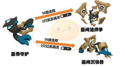 ����������羫�����ؽ�������һ��