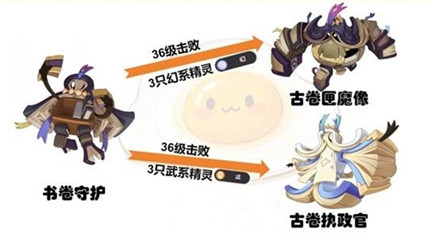 ����������羫�����ؽ�������һ��