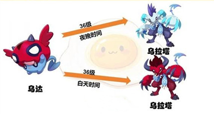 ����������羫�����ؽ�������һ��