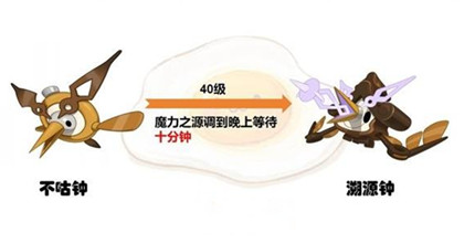 ����������羫�����ؽ�������һ��