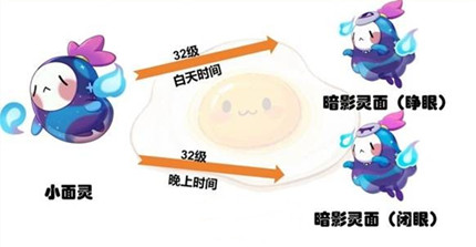 ����������羫�����ؽ�������һ��