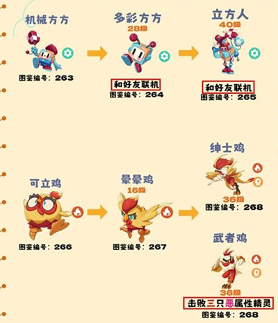 �����������ȫ���ؽ��������ȡ����