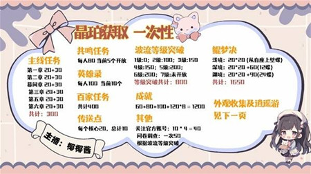 ������ҫ���羧����ô���