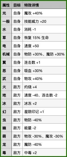 ��������������������Ч����ȫһ��