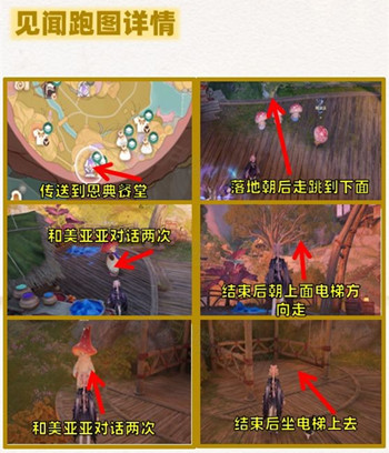 ����ůůʮ���깽�����꼾��ͼ·��һ��