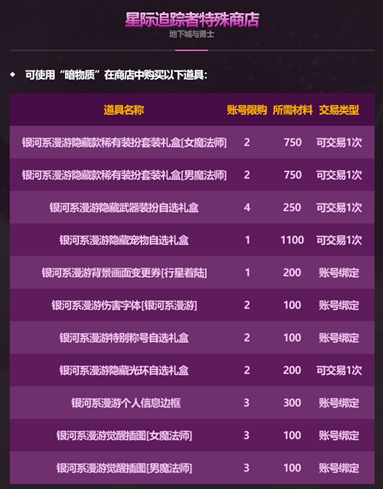 DNF2026��һ�׶��������ʲô